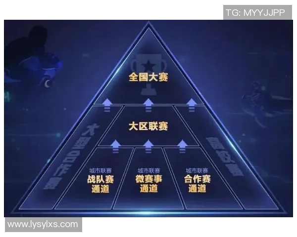 全球电竞职业联赛格局演变与未来竞争生态体系深度解析