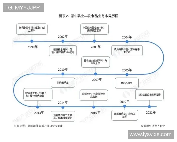乳业巨头蒙牛伊利争夺世界杯市场份额的营销策略与成效分析